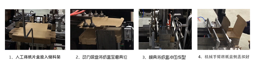 自動折盒機流程圖