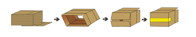 臥式高速開箱機(jī)流程圖