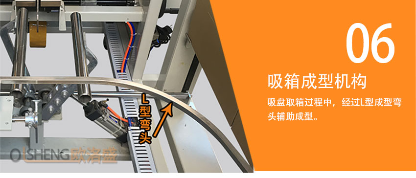 開箱機成型機構